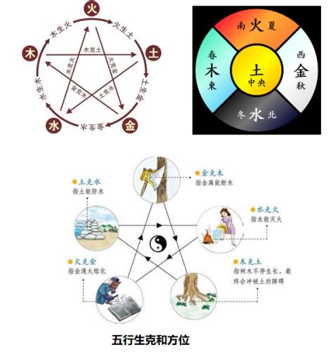 克泄|天干地支作用关系详解